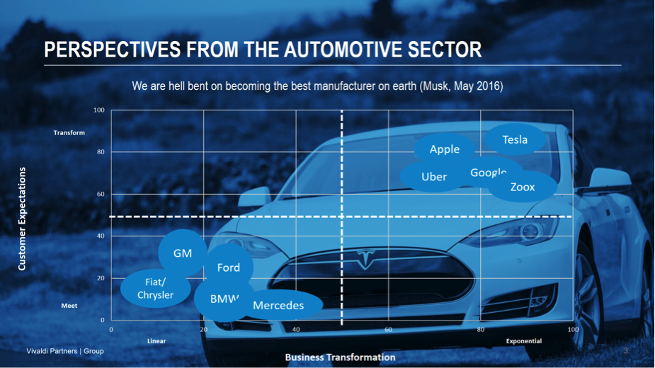 auto-industry-vivaldi